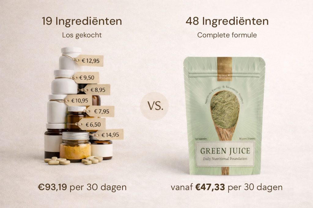 19 ingredienten los gekocht voor 93,19 euro per 30 dagen tegenover 48 ingredienten in Green Juice vanaf 47,33 euro per 30 dagen