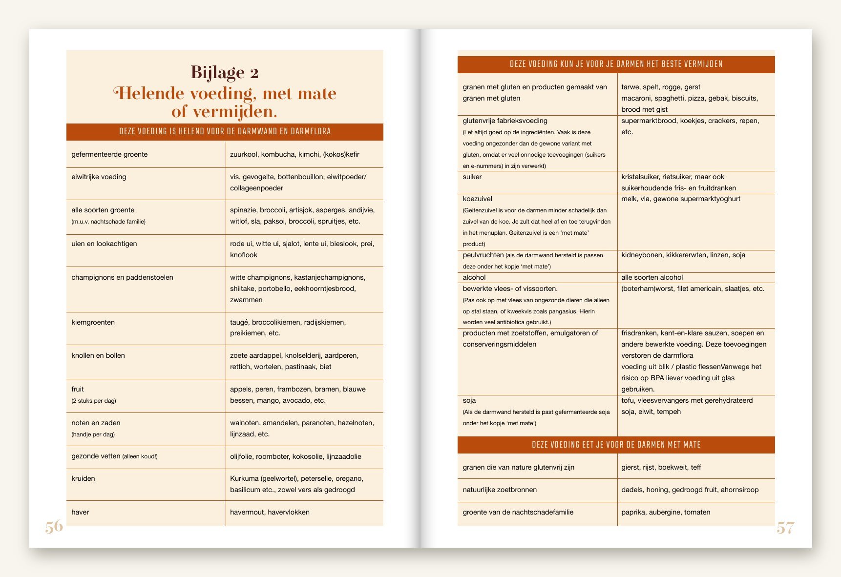 De voedingslijst in het boek